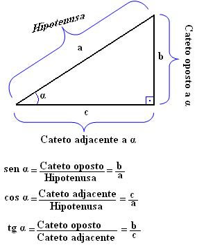 Pitágoras.PNG