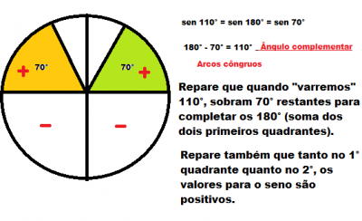 Círculo Trigonométrico.png (21.56 KiB) Exibido 2058 vezes Círculo Trigonométrico.png