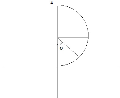 integral polar.jpg