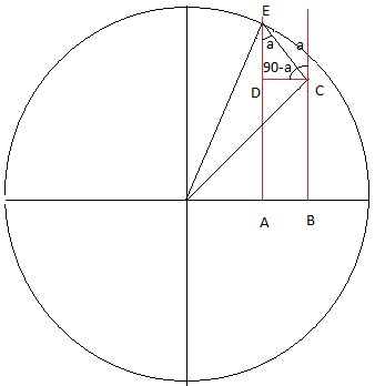 circulo_trig.jpg