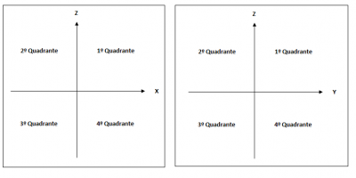 Quadrantes.PNG