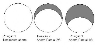 Ilustrativa valvula.JPG