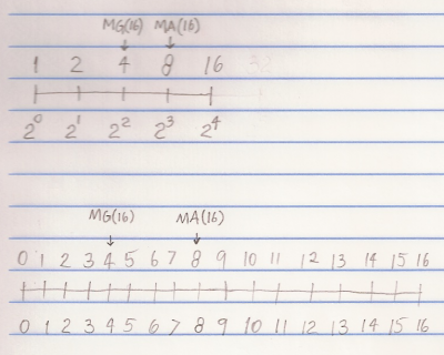 escalas.PNG