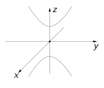 intersecao_yz.png