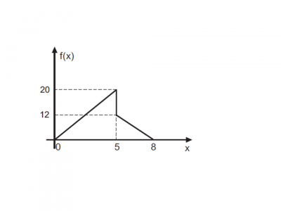 Gráfico.png (33.9 KiB) Exibido 875 vezes Gráfico.png