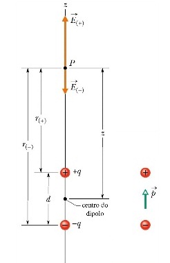 dipolo.jpg
