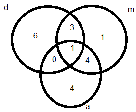 venn.png