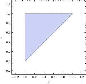 plot region b.gif