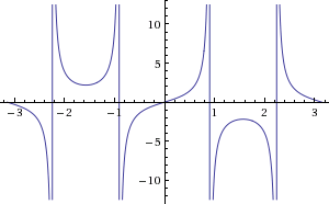 WolframAlpha--y___tg__2_sen_x____x_from____to_____Plot__2015_02_10_1443.gif