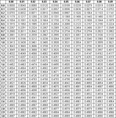 tabela normal.gif (24.13 KiB) Exibido 2893 vezes tabela normal.gif