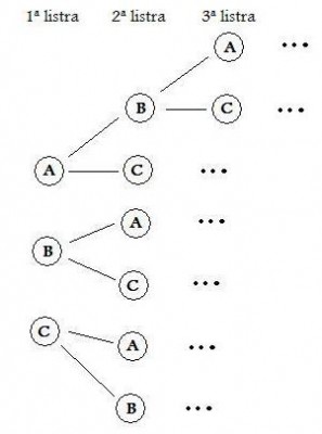 Diagrama de árvore.jpg