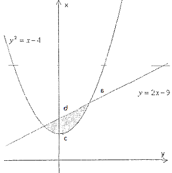 grafico-rotacionado.png