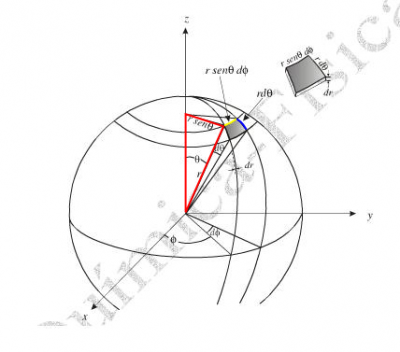 coordenadas-esfericas-destaque.png