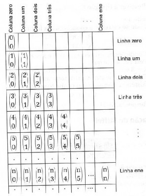 triangulo_pascal.jpg