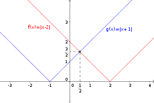 graficos-funcoes-modulares.png