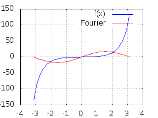 fourier.gif