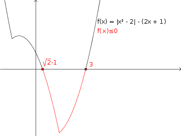 interpretacao-geometrica.png