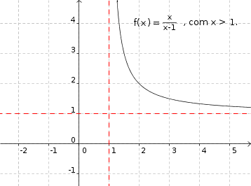 gráfico.png