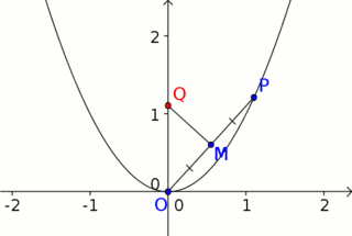 parábola.gif