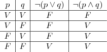 \begin {array}{c|c|c|c}
p & q & \lnot(p \lor q) & \lnot (p\land q) \\ \hline
V & V & F & F \\ \hline
V & F & F & V \\ \hline
F & V & F & V \\ \hline
F & F & V & V
\end{array}