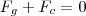 F_g+F_c=0 F_g+F_c=0