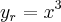 {y}_{r}={x}^{3} {y}_{r}={x}^{3}