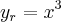 {y}_{r}={x}^{3}