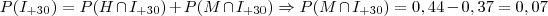 P(I_{+30}) = P(H \cap I_{+30})+P(M \cap I_{+30}) \Rightarrow P(M \cap I_{+30})=0,44-0,37 = 0,07