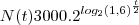 N(t)3000.2^{log_2(1,6)^{\frac{t}{2}}}