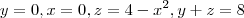 y=0, x=0, z=4-x^2, y+z=8