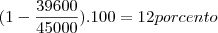 (1 - \frac{39600}{45000}).100 = 12 por cento (1 - \frac{39600}{45000}).100 = 12 por cento