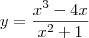 y=\frac{x^3-4x}{x^2+1}