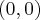 \left(0,0 \right) \left(0,0 \right)