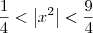 \dfrac{1}{4} < \left|x^2\right| < \dfrac{9}{4}