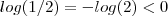 log(1/2) = - log(2) < 0 log(1/2) = - log(2) < 0