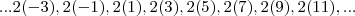 ... 2(-3),2(-1),2(1),2(3),2(5), 2(7), 2(9),2(11) ,... ... 2(-3),2(-1),2(1),2(3),2(5), 2(7), 2(9),2(11) ,...