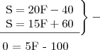 \left.{
\underline{
\begin{array}{l}
{\rm S = 20F - 40} \\
{\rm S = 15F + 60} \\
\end{array} } \right\} - \\
\ 0 = 5F - 100 \left.{
\underline{
\begin{array}{l}
{\rm S = 20F - 40} \\
{\rm S = 15F + 60} \\
\end{array} } \right\} - \\
\ 0 = 5F - 100