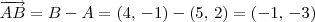 \overrightarrow{AB} = B - A = (4,\,-1) - (5,\, 2) = (-1,\, -3)