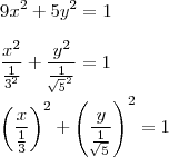 \\
9x^2+5y^2=1\\
\\
\frac{x^2}{\frac{1}{3^2}}+\frac{y^2}{\frac{1}{\sqrt[]{5}^2}}=1\\
\\
\left(\frac{x}{\frac{1}{3}} \right)^2+\left(\frac{y}{\frac{1}{\sqrt[]{5}}} \right)^2=1\\
\\