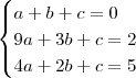 \begin{cases}
a + b + c = 0\\
9a + 3b + c = 2\\
4a + 2b + c = 5
\end{cases}