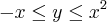 - x \leq y \leq x^2 - x \leq y \leq x^2