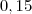 0,15