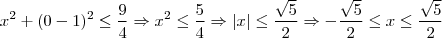 x^2+(0-1)^2 \leq \frac{9}{4} \Rightarrow x^2 \leq \frac{5}{4} \Rightarrow \left | x \right | \leq \frac{\sqrt{5}}{2} \Rightarrow - \frac{\sqrt{5}}{2} \leq  x \leq \frac{\sqrt{5}}{2}