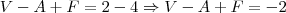 V - A + F = 2 - 4 \Rightarrow V - A + F = - 2 V - A + F = 2 - 4 \Rightarrow V - A + F = - 2