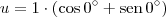 u = 1\cdot (\cos 0^\circ + \textrm{sen}\, 0^\circ)