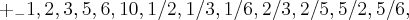 {+}_{-}1,2,3,5,6,10,1/2,1/3,1/6,2/3,2/5,5/2,5/6, {+}_{-}1,2,3,5,6,10,1/2,1/3,1/6,2/3,2/5,5/2,5/6,