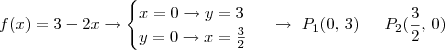 \\f(x)=3-2x\to\begin{cases}x=0\to y=3\\y=0\to x=\frac{3}{2}\end{cases}\,\,\to\,\,P_1(0,\,3)\hspace{15}P_2(\frac{3}{2},\,0)