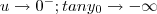 u\to 0^- ; tan y_0 \to -\infty u\to 0^- ; tan y_0 \to -\infty
