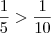 \frac{1}{5} > \frac{1}{10} \frac{1}{5} > \frac{1}{10}