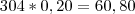 304*0,20=60,80 304*0,20=60,80